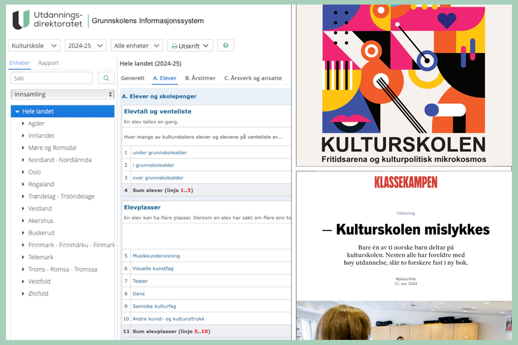Kollasj med ulike element fra nettet.
