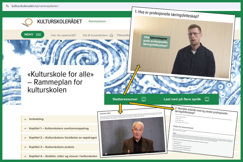 Kollasj med ulike støtteressurser.